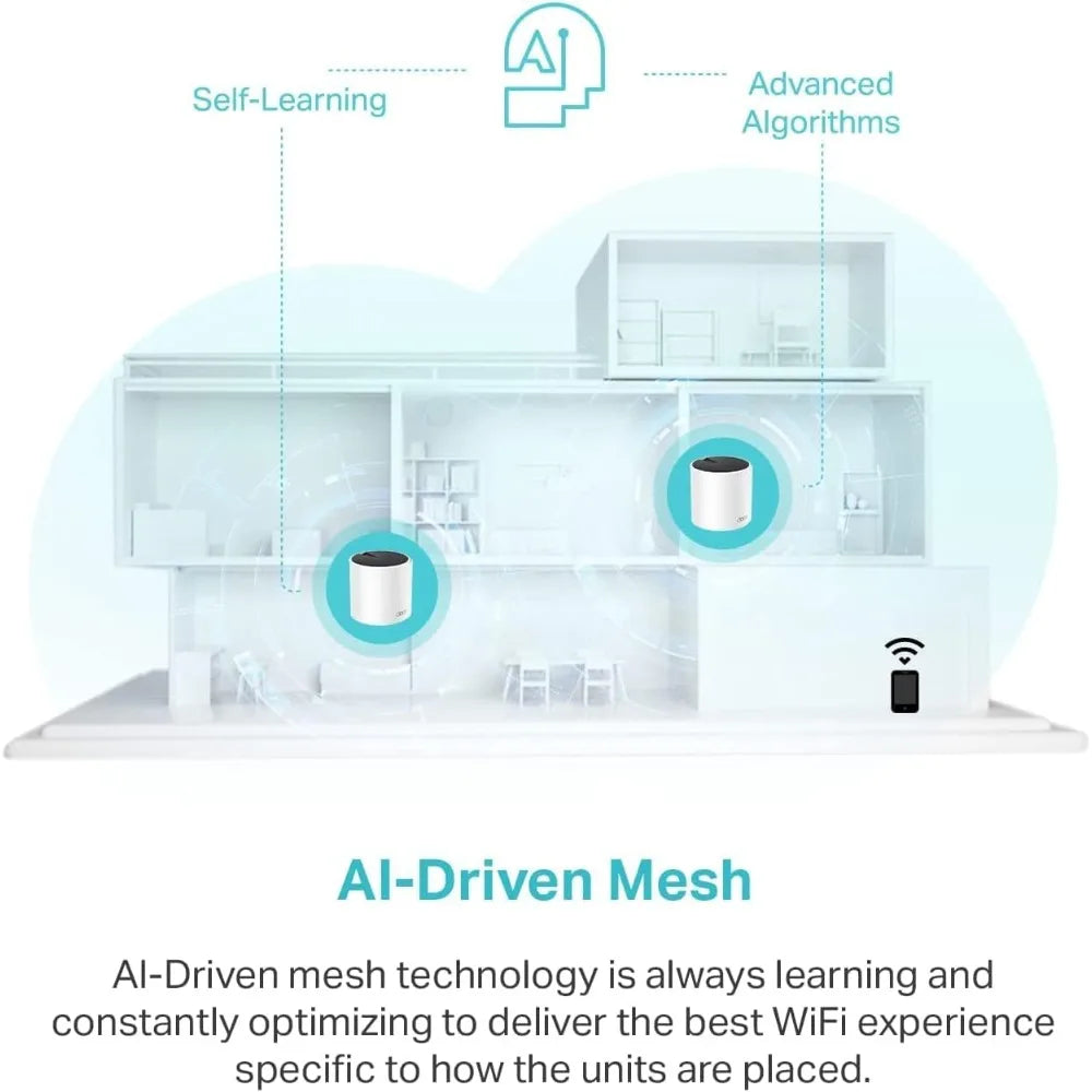 AX3000 WiFi 6 Mesh System X55 Whole Home Mesh Network