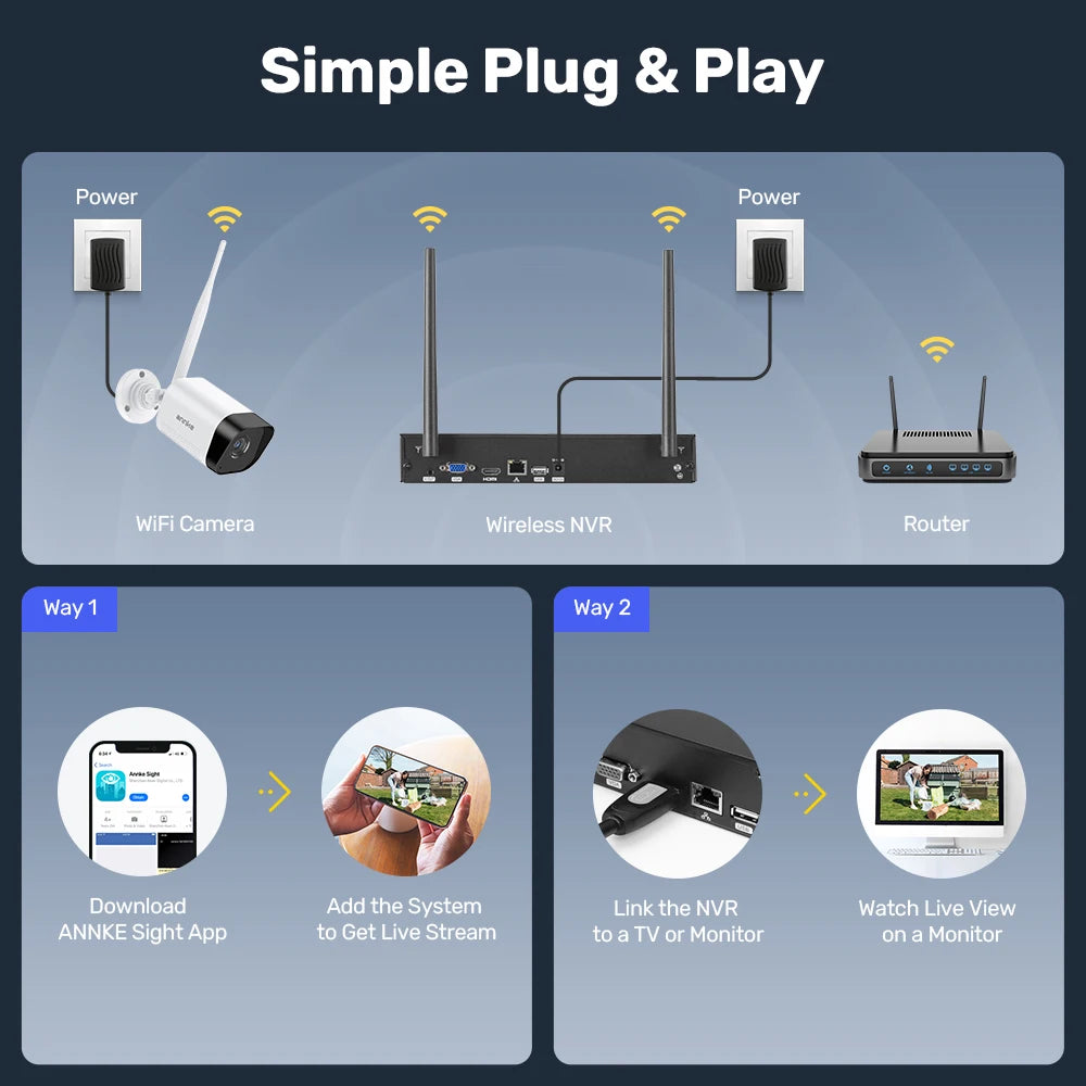 ANNKE 5MP Wireless Security Camera System With Two Way Audio
