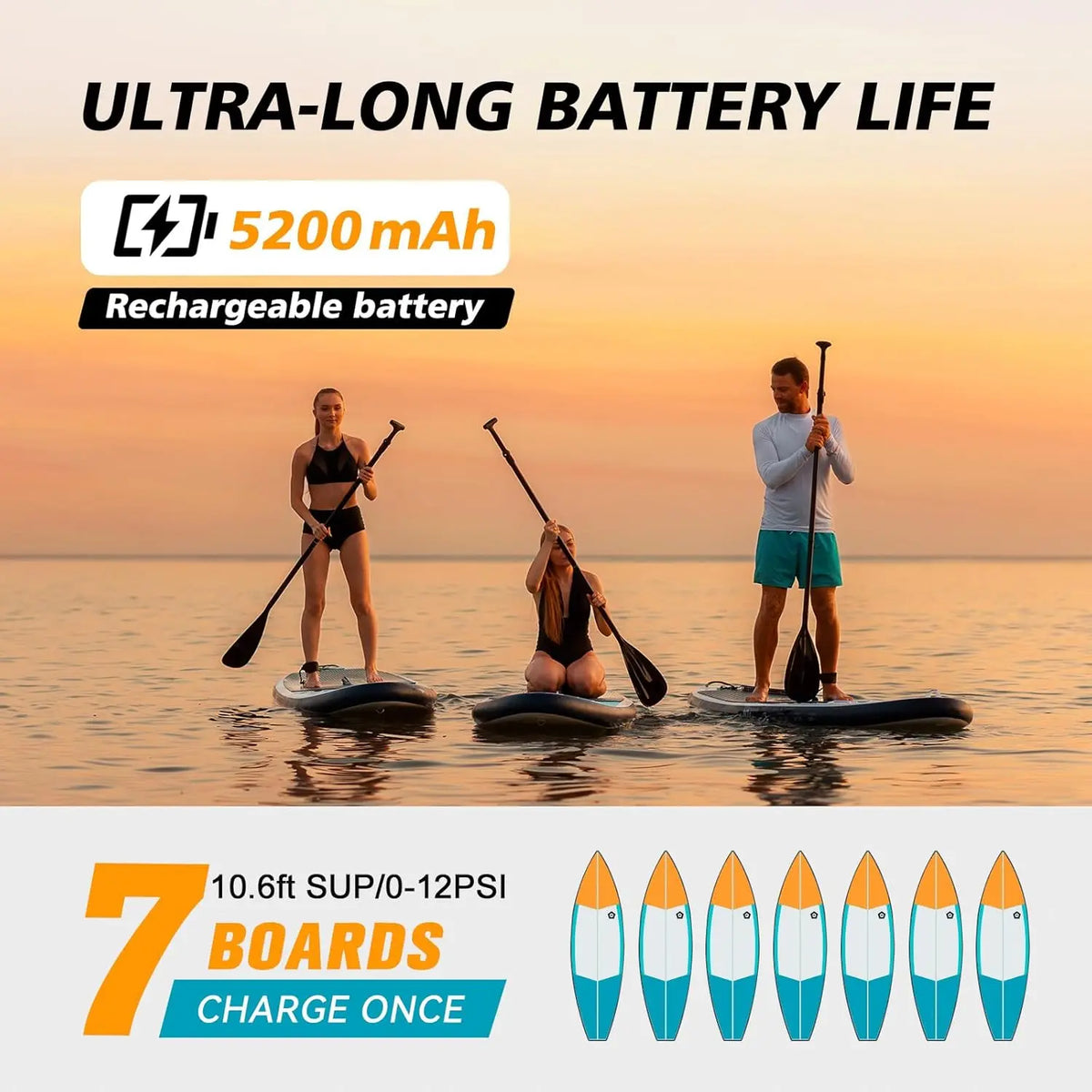 SHXI Electric Paddle Board Pump With Dual Stage Inflation and Deflation