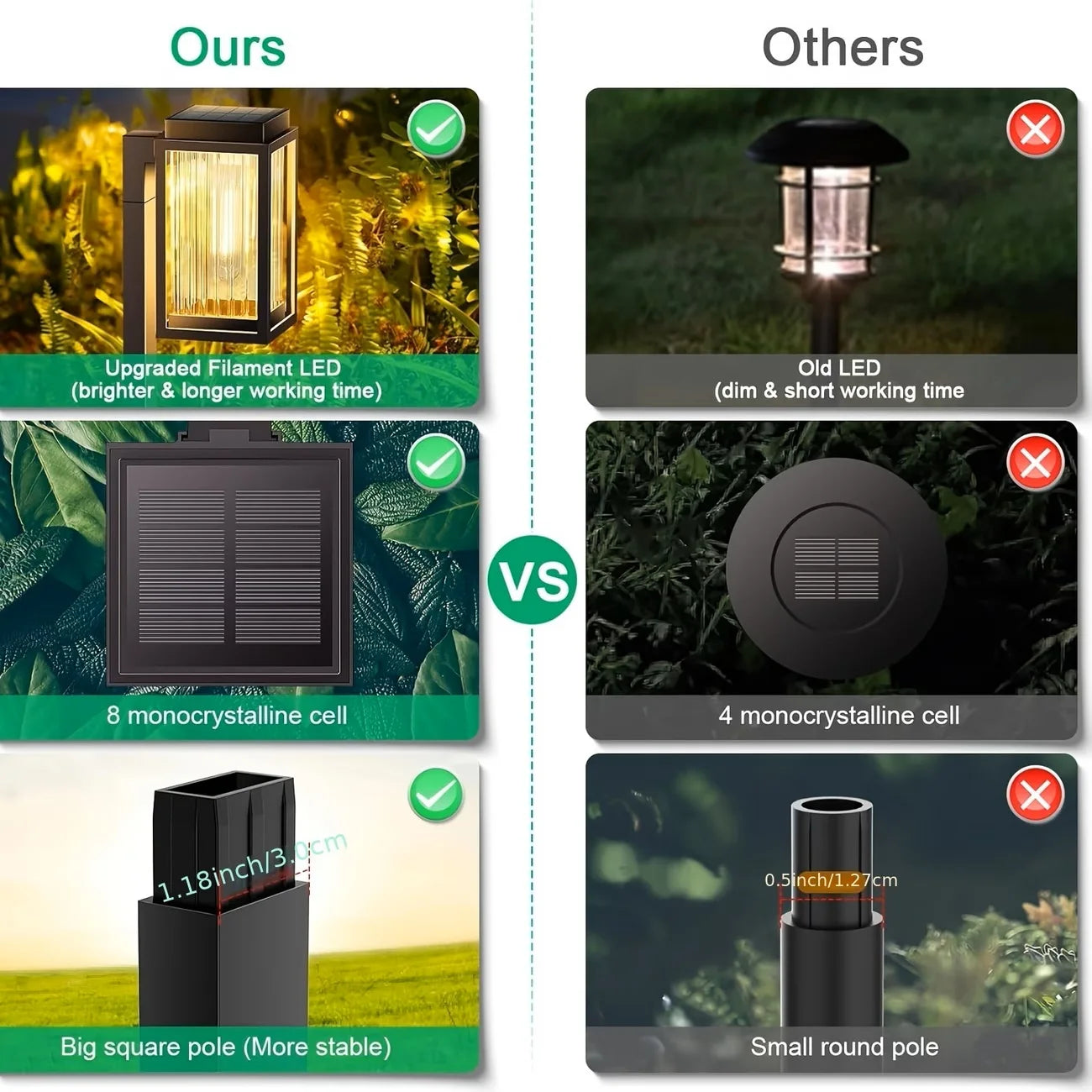 Solar Pathway Lights Outdoor Waterproof Led Landscape Lawn Lamps