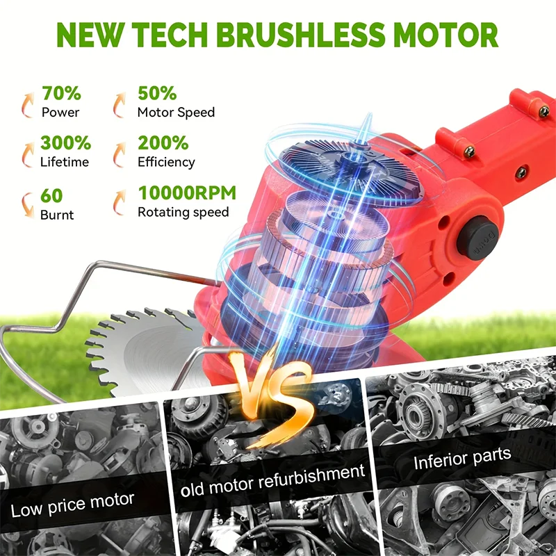 Cordless Lawn Mower And Trimmer For Courtyards And Gardens