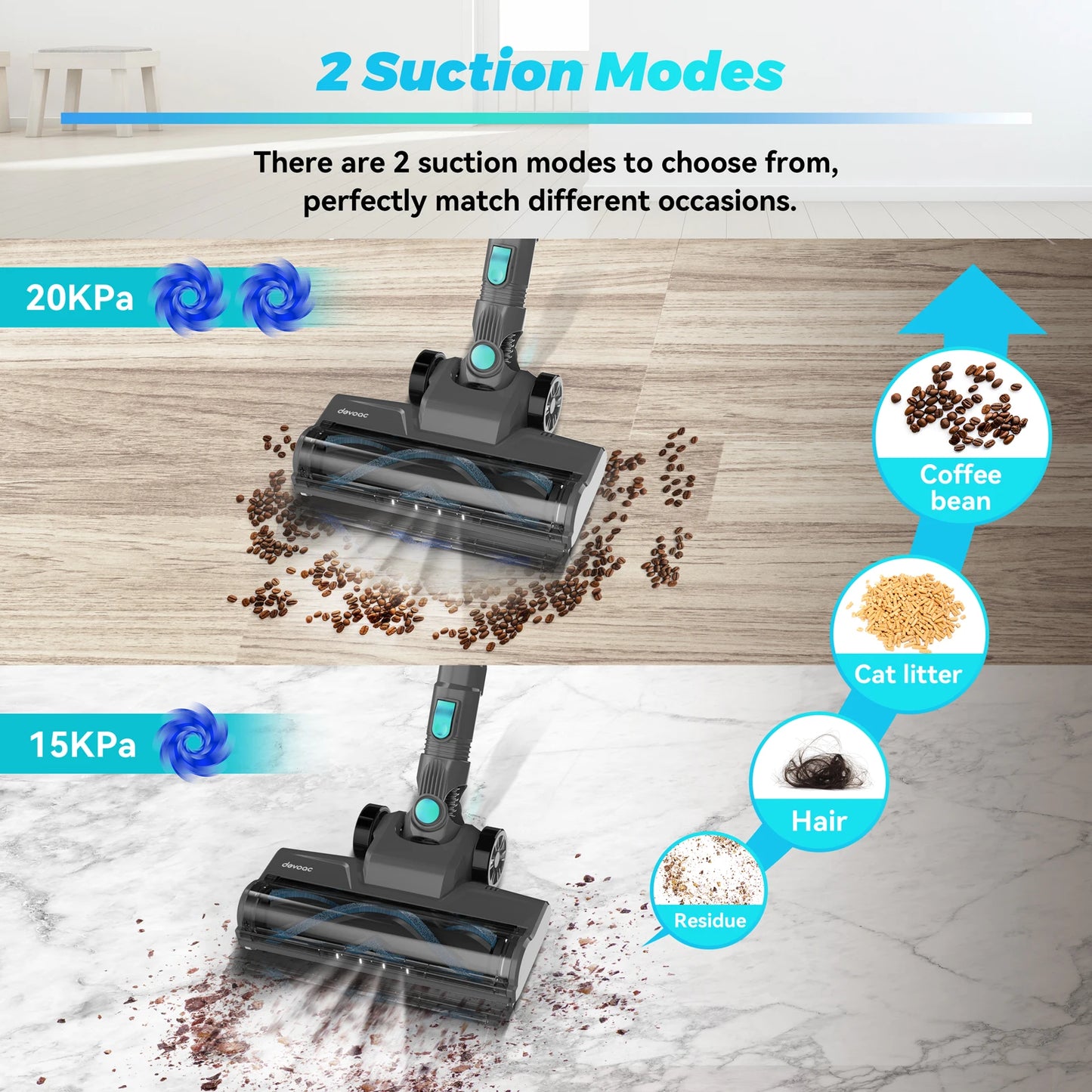 YISORA N300 Cordless Upright Vacuum Cleaner, 40 Minute Battery