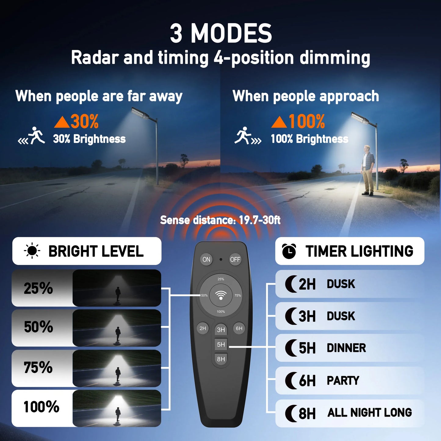 Waterproof Solar Street Light With Motion Sensor And Remote Control