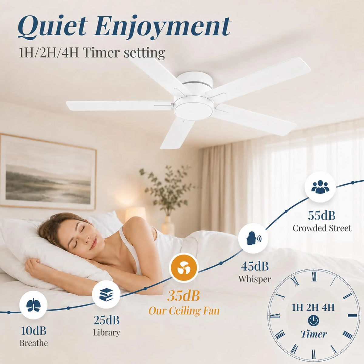 Low Profile Ceiling Fan With LED Light And Remote Control