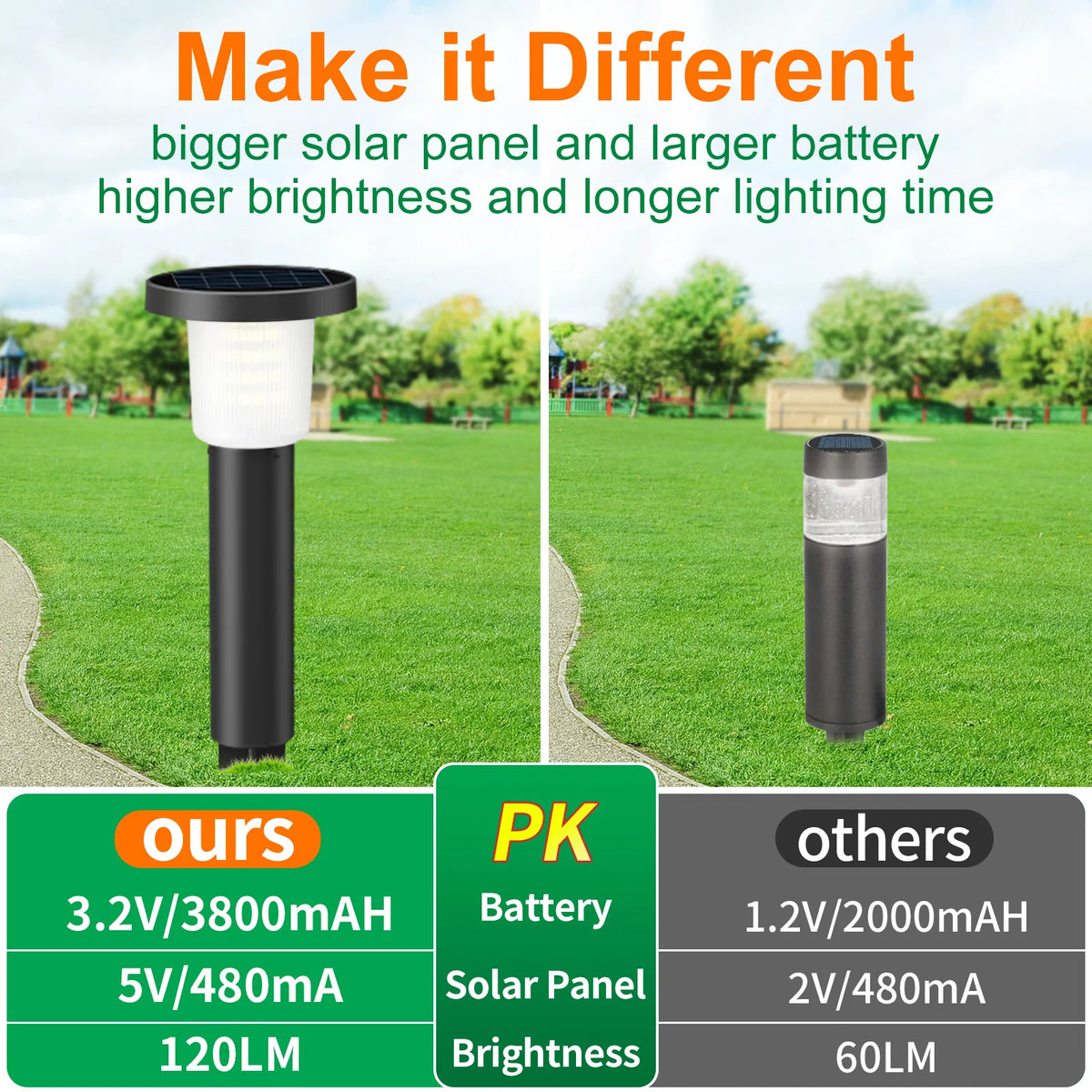 Intelamp Solar Pathway Lights Waterproof Outdoor LED Landscape Lamps
