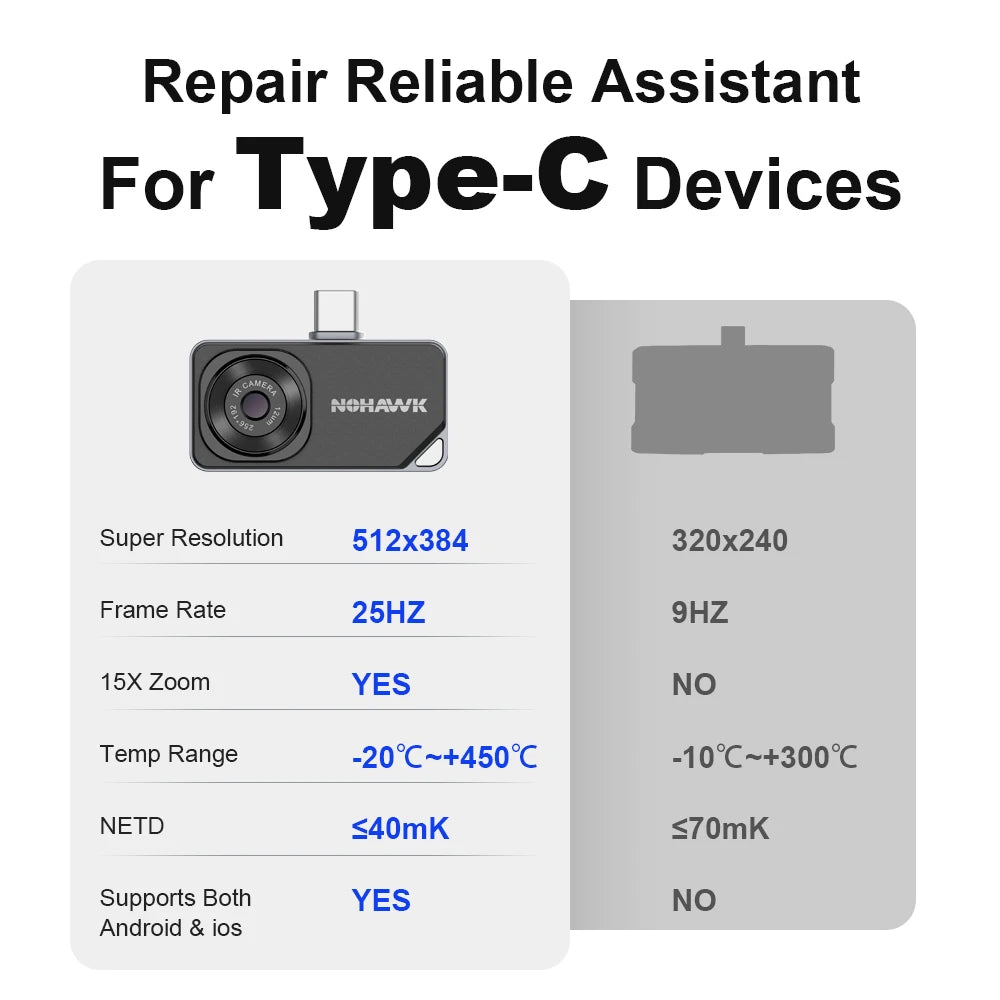 NOHAWK Portable Thermal Imaging Camera for HVAC and Home Inspection