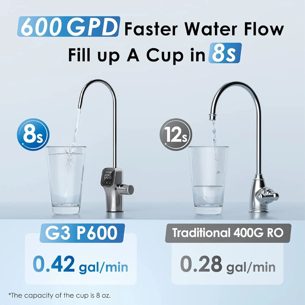 Waterdrop G3P600 Reverse Osmosis Water Filtration System With Filter Pitcher