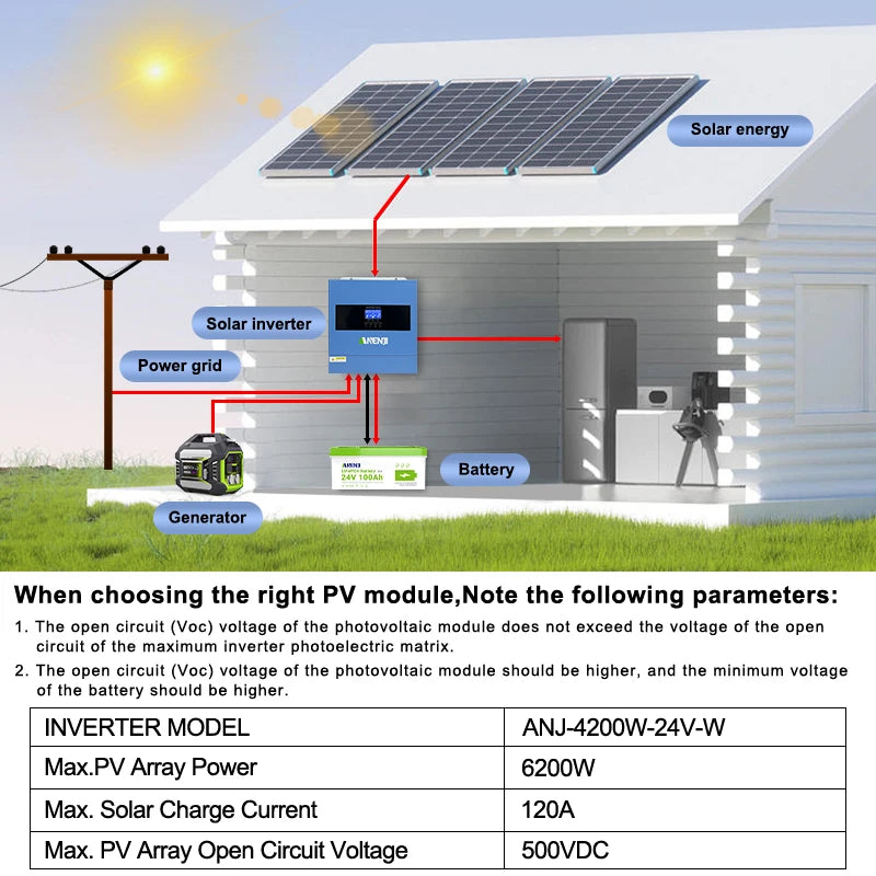 Anenji Hybrid Solar Inverter With Built In MPPT Charge Controller