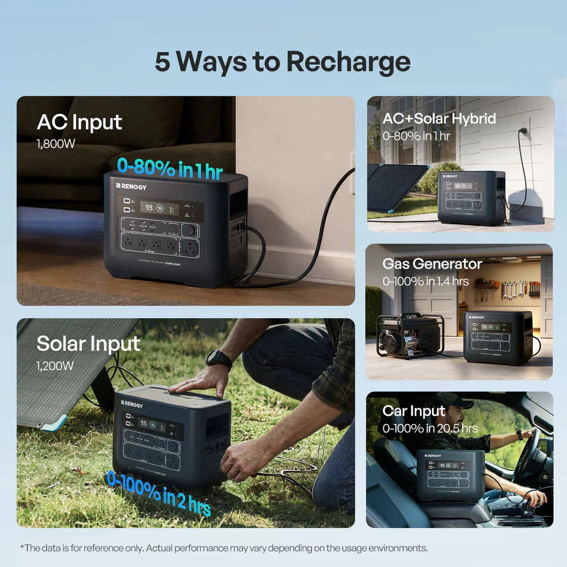 Renogy Portable Power Station With LiFePO4 Battery And Solar Charging