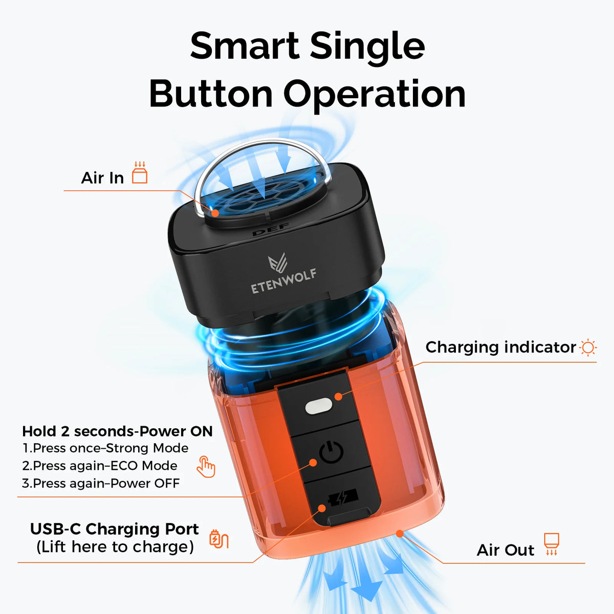 ETENWOLF AIR 3SE Portable Inflator Deflator Pump for Camping Mats