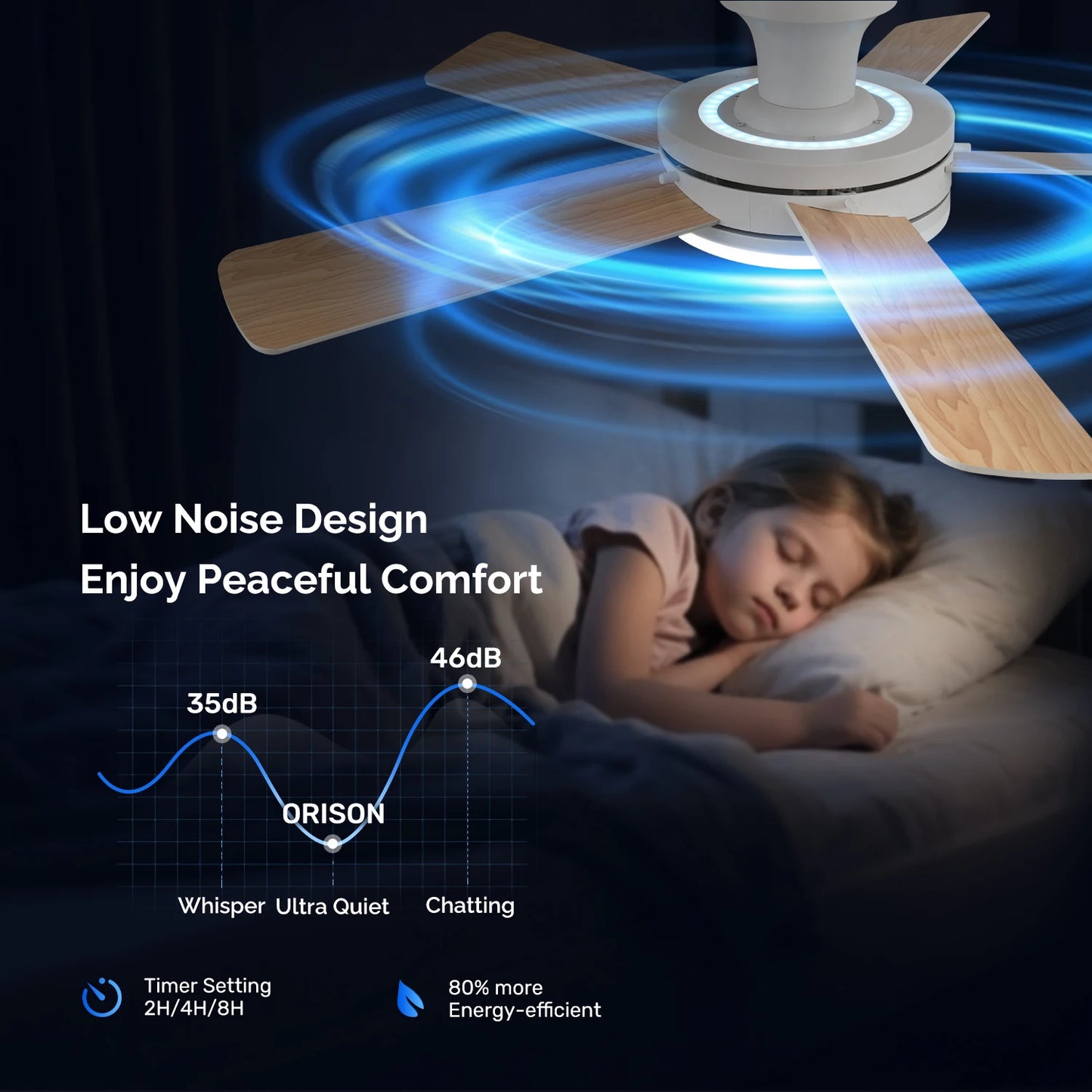 Orison Low Profile Ceiling Fan With Remote Control Led Lighting