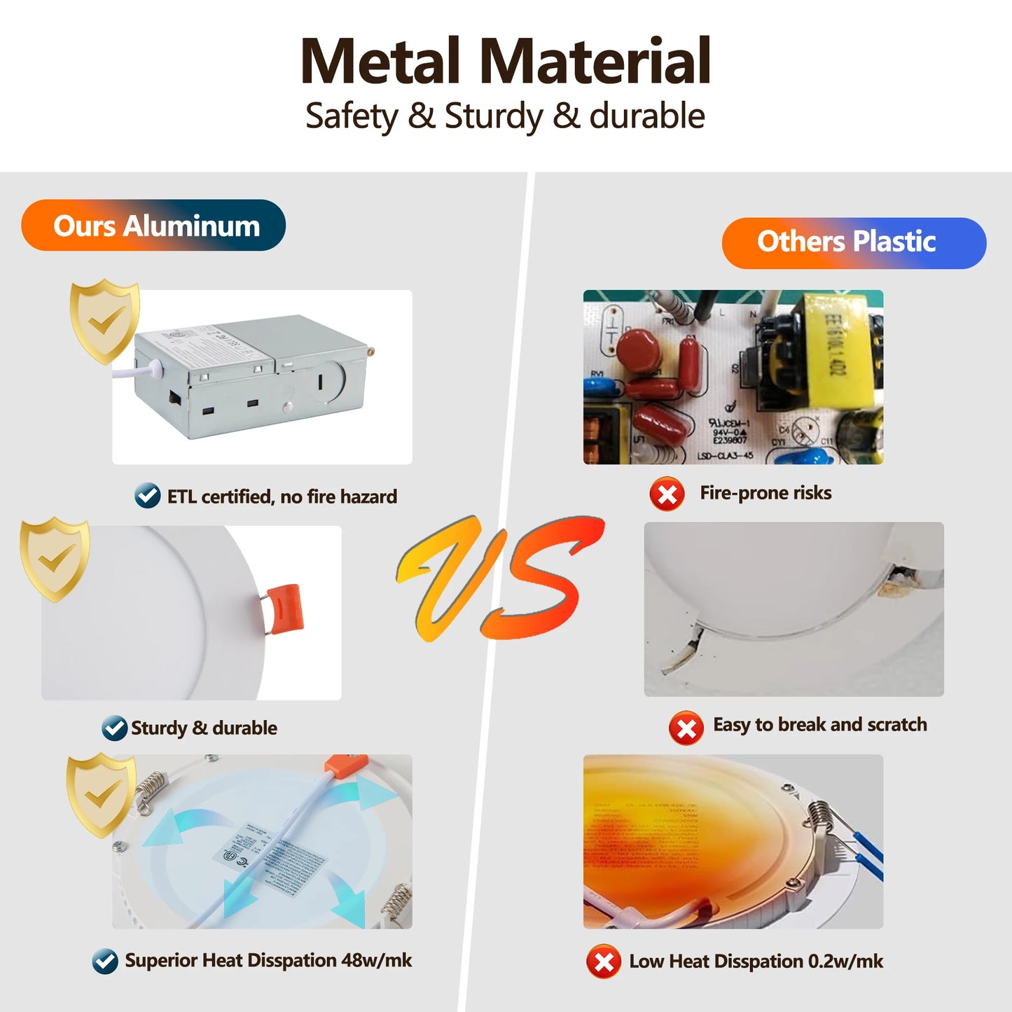 ARLGSITE Dimmable LED Recessed Ceiling Downlights With Junction Box