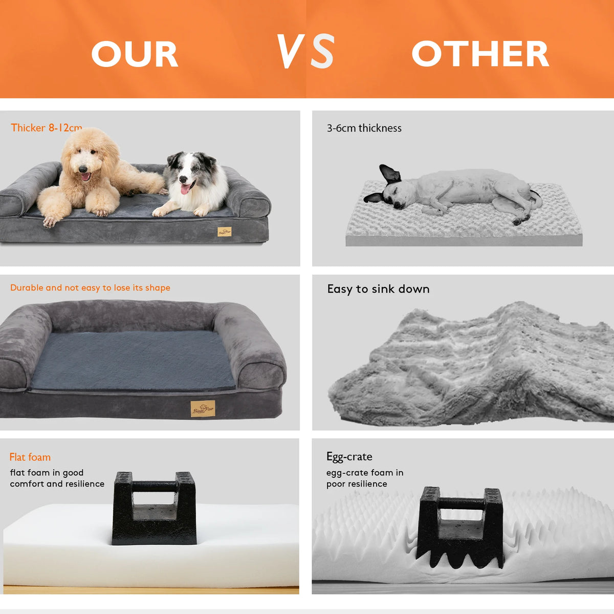 BINGOPAW Orthopedic Waterproof Dog Bed With Sides And Washable Cover