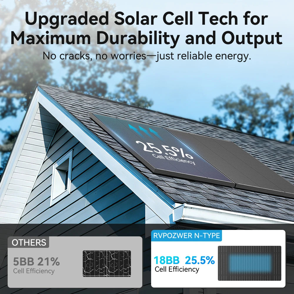Rvpozwer 12.8V 200W Monocrystalline Solar Panel Off Grid