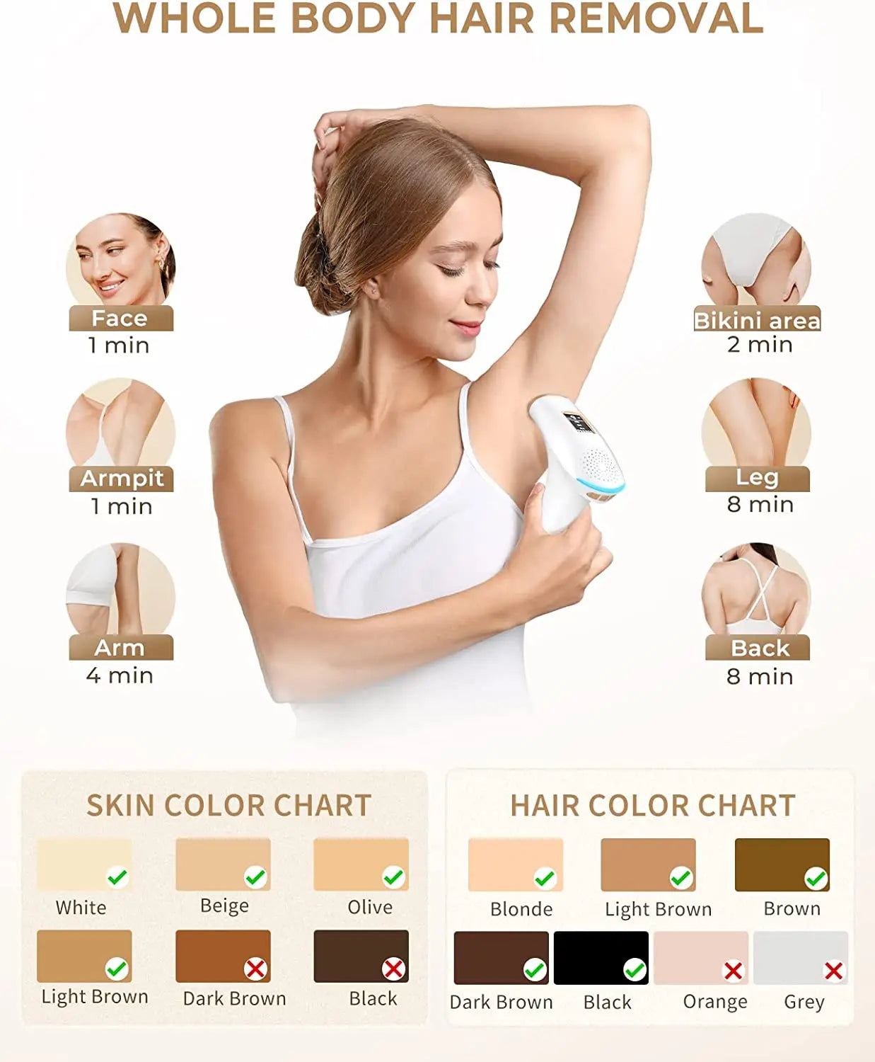 Lysmoski 3-In-1 IPL Hair Removal Epilator for Body and Face