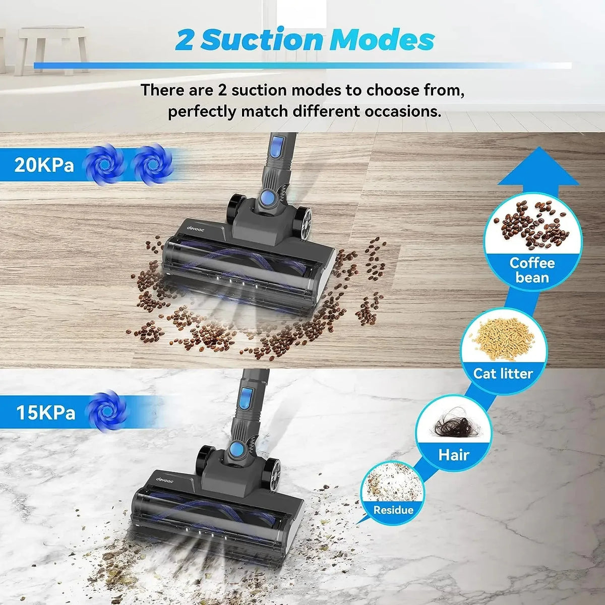 DEVOAC Cordless Stick Vacuum Cleaner With HEPA Filter For Home