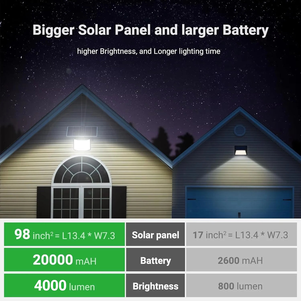 Intelamp Solar Flood Light With Motion Sensors And Waterproof Design