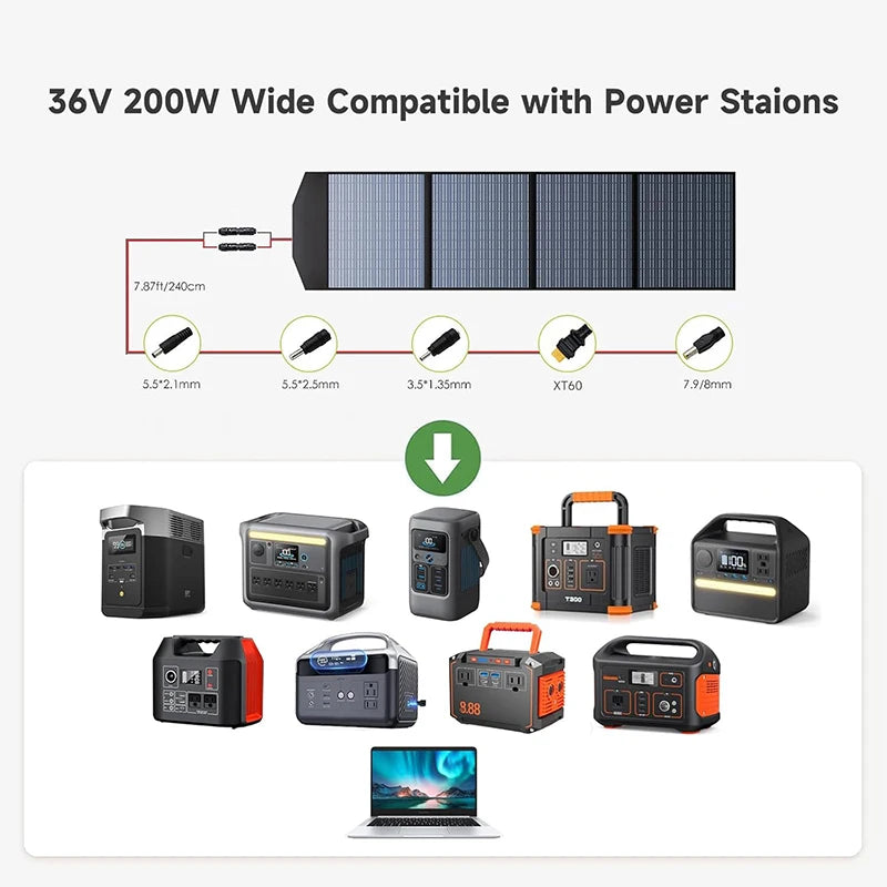 ALLPOWERS Foldable Solar Panel Charger for Power Stations