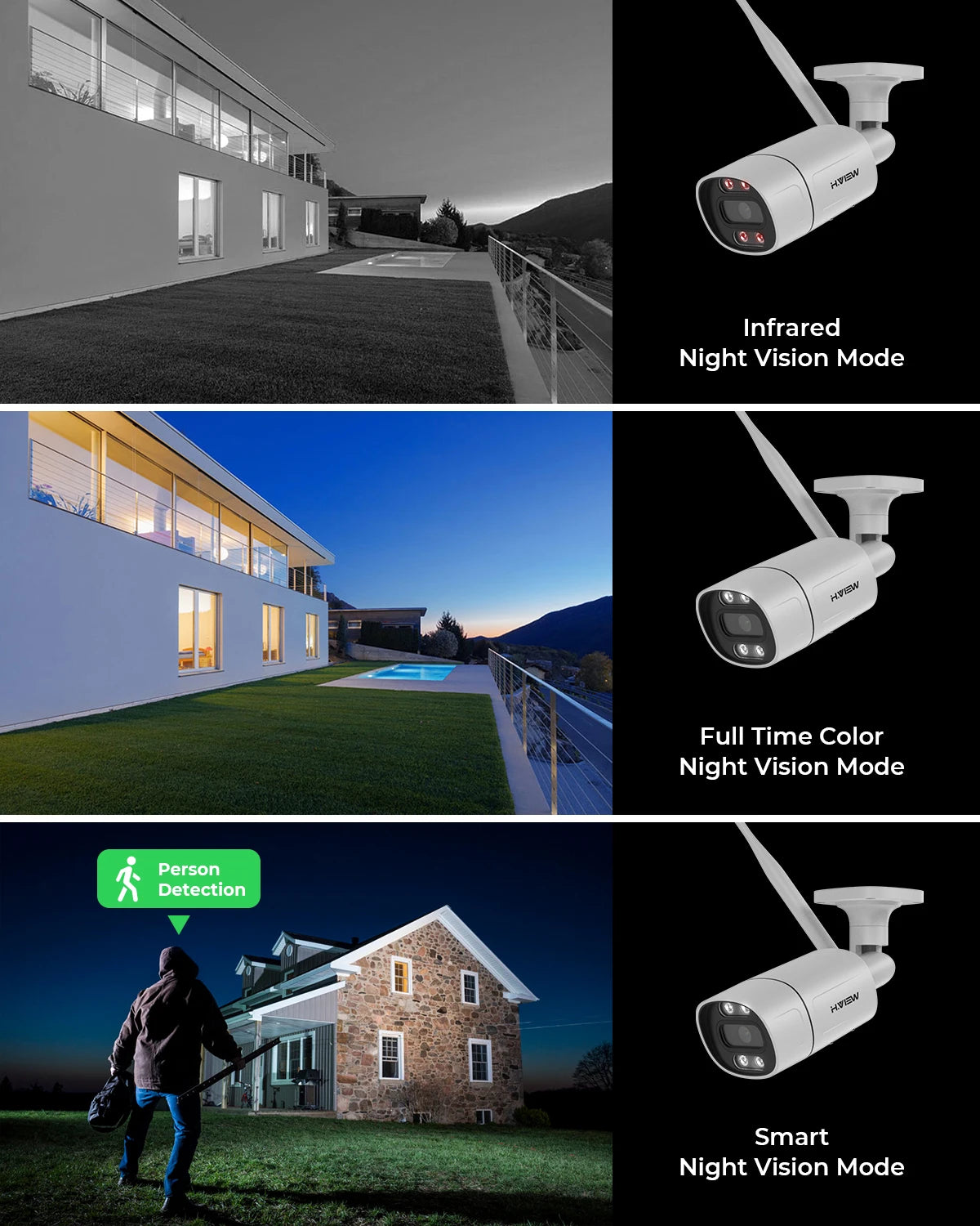 H.VIEW 8Channel 5MP Wireless Security Camera System NVR