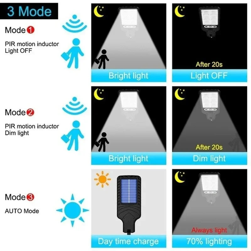 Solar Led Wall Lamp Motion Sensor Remote Control Outdoor