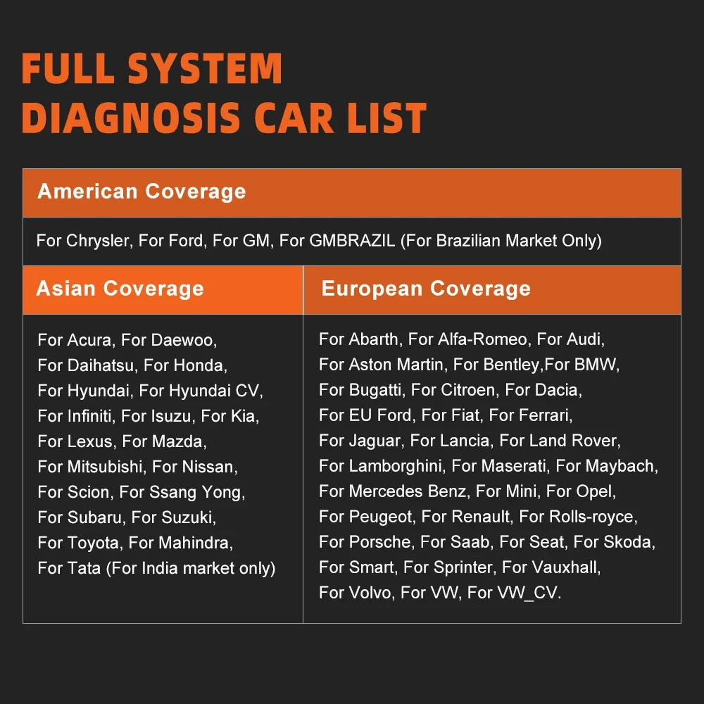 Foxwell GT60 OBD2 Automotive Diagnostic Scanner For Reset Functions
