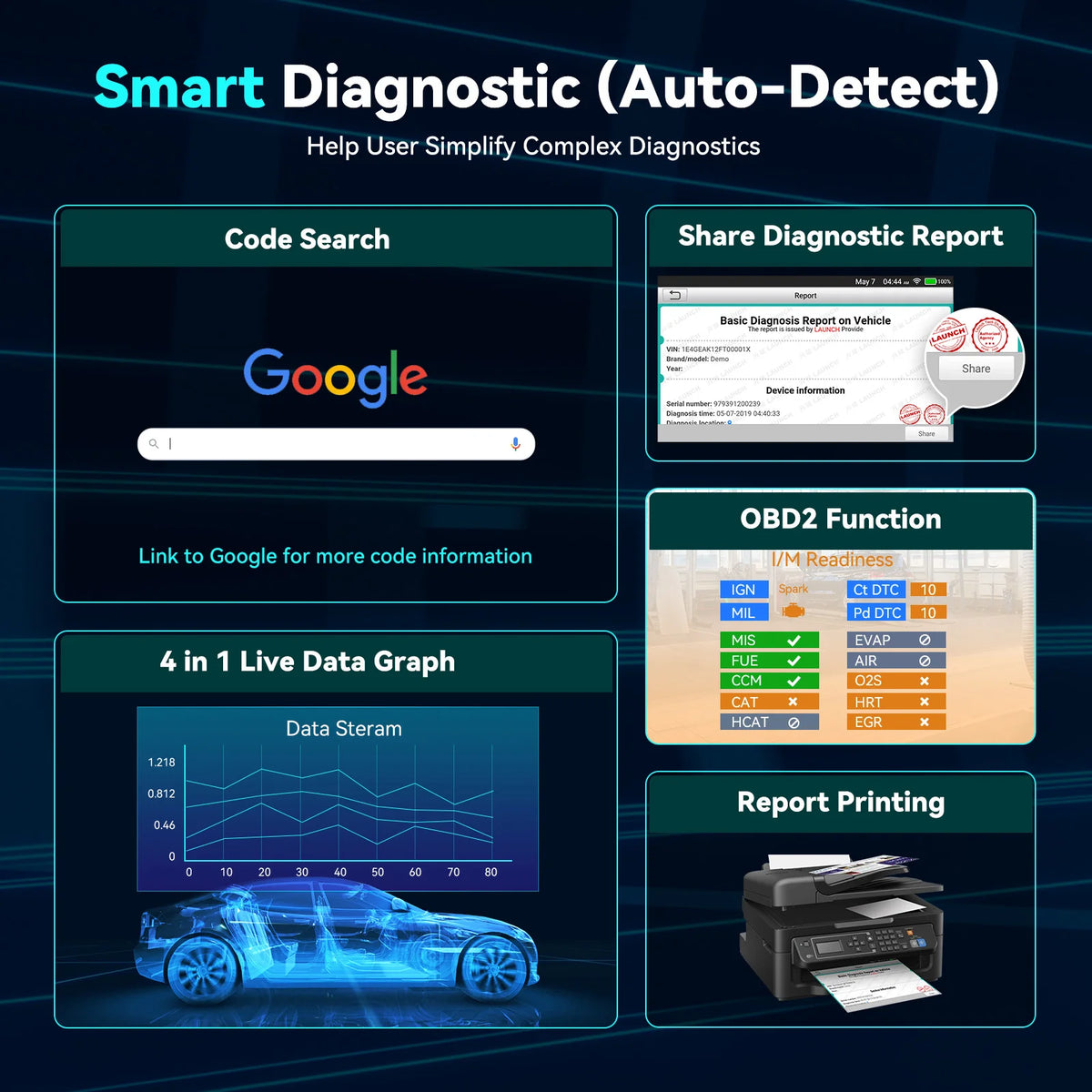 LAUNCH CRP123X Automotive Diagnostic Scanner With Four System OBD2 Support