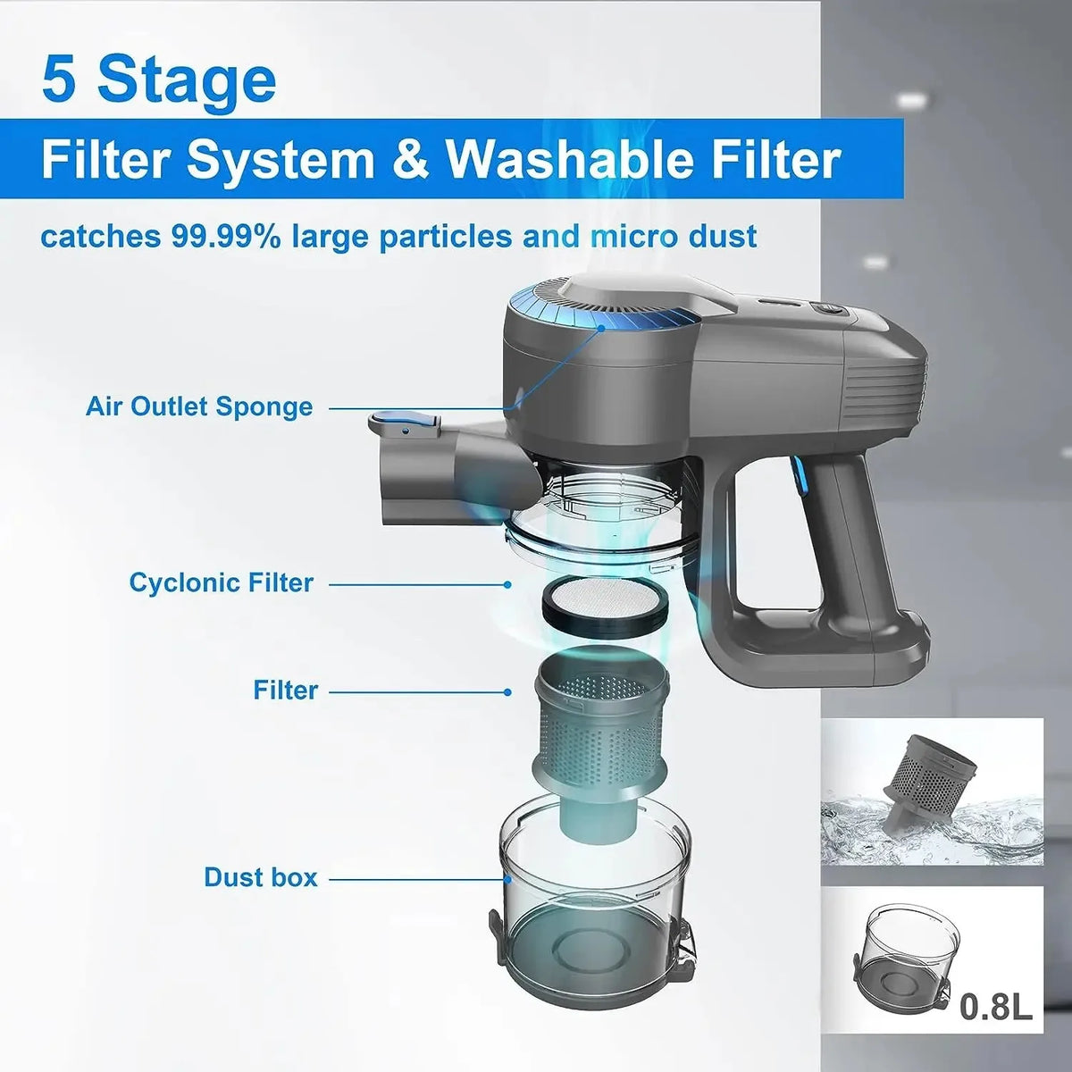 DEVOAC Cordless Stick Vacuum Cleaner With HEPA Filter For Home