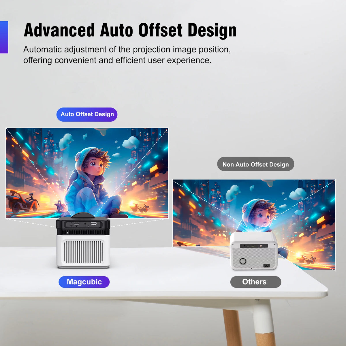 Magcubic Home Theater Projector With Auto Focus And Voice Control