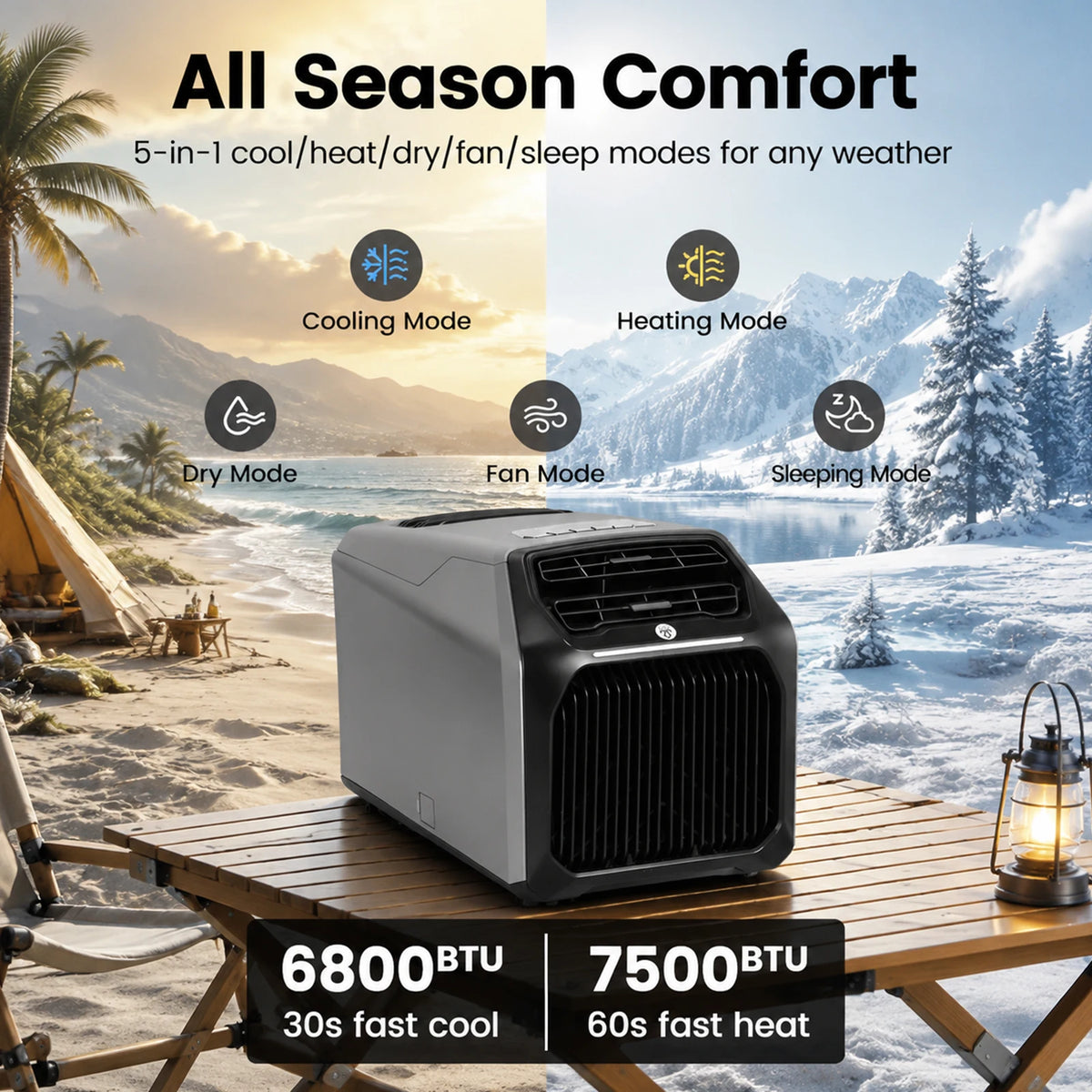 Portable Air Conditioner With Heating for RVs, Tents and Camping