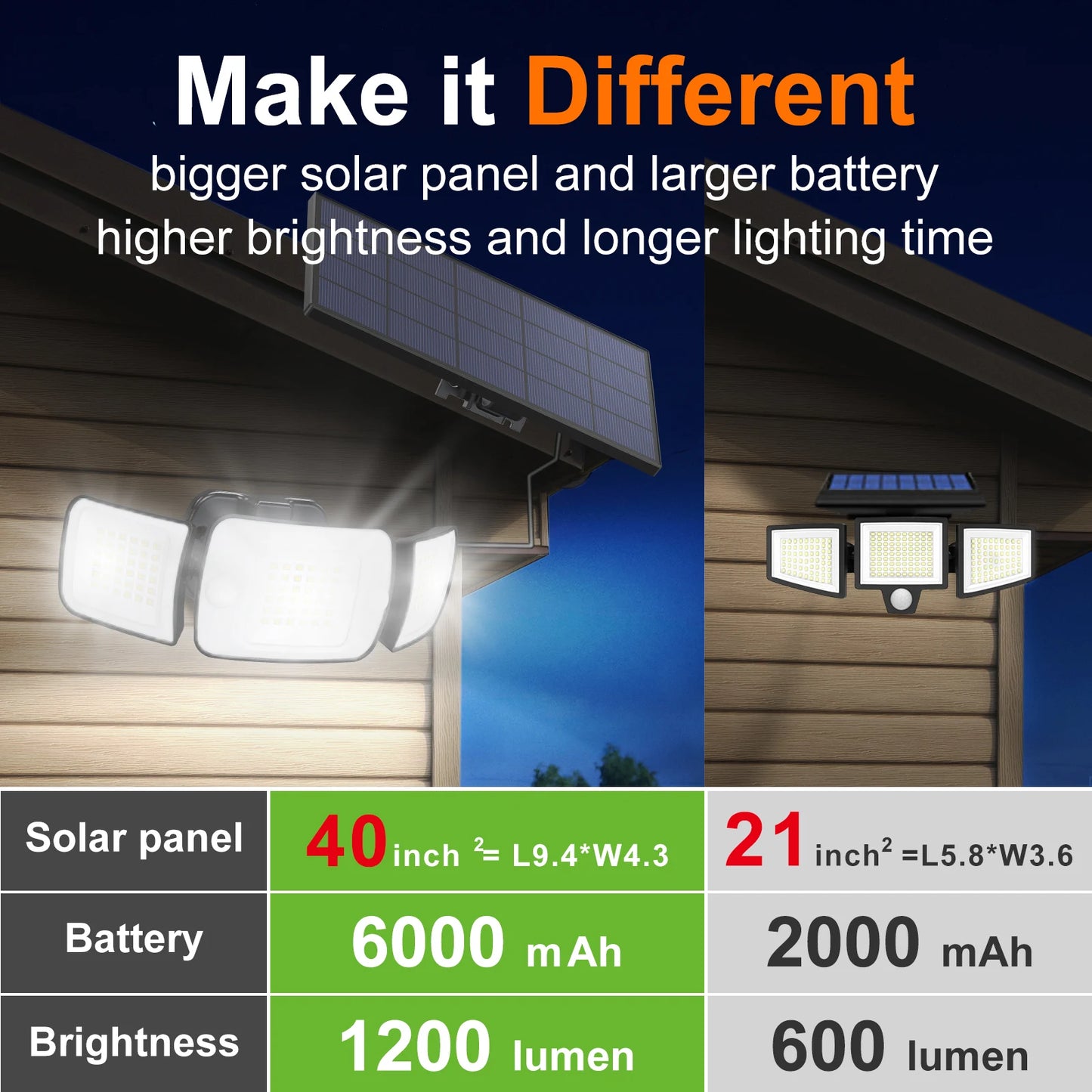Intelamp Outdoor Solar LED Spotlight With Dual Motion Sensors