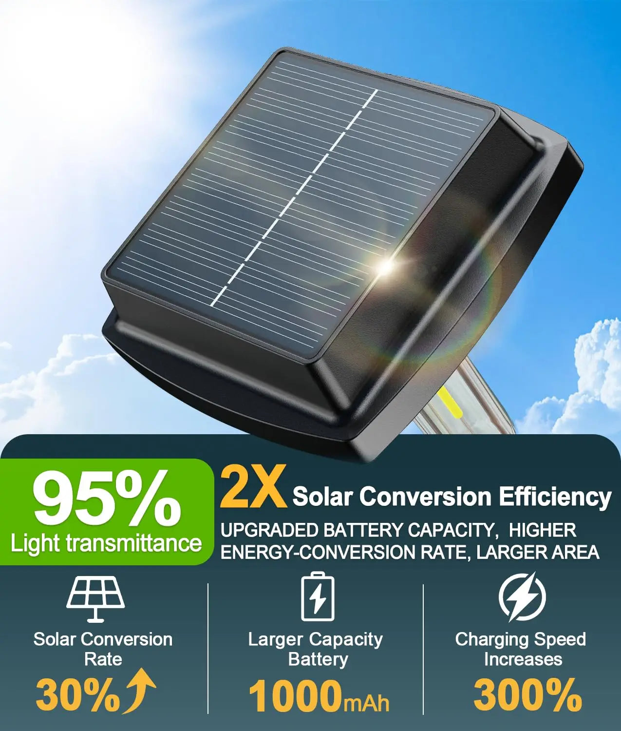 Solar LED Pathway Lights Waterproof Outdoor Garden Lamps