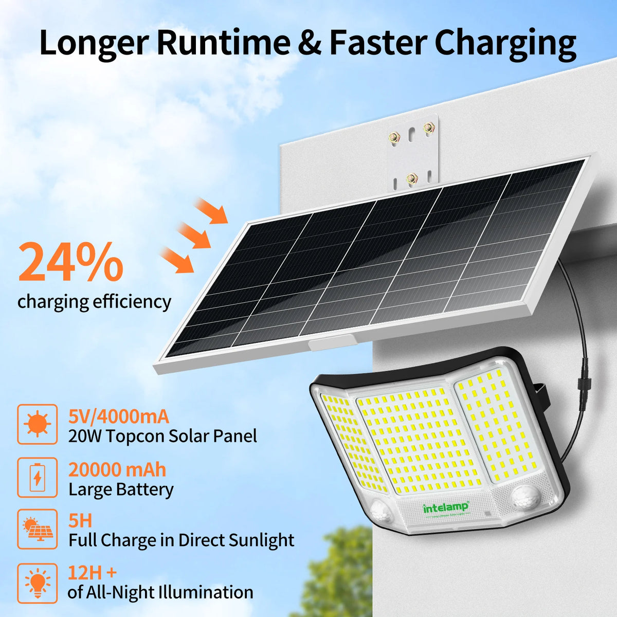 Intelamp Solar Flood Light With Motion Sensors And Waterproof Design
