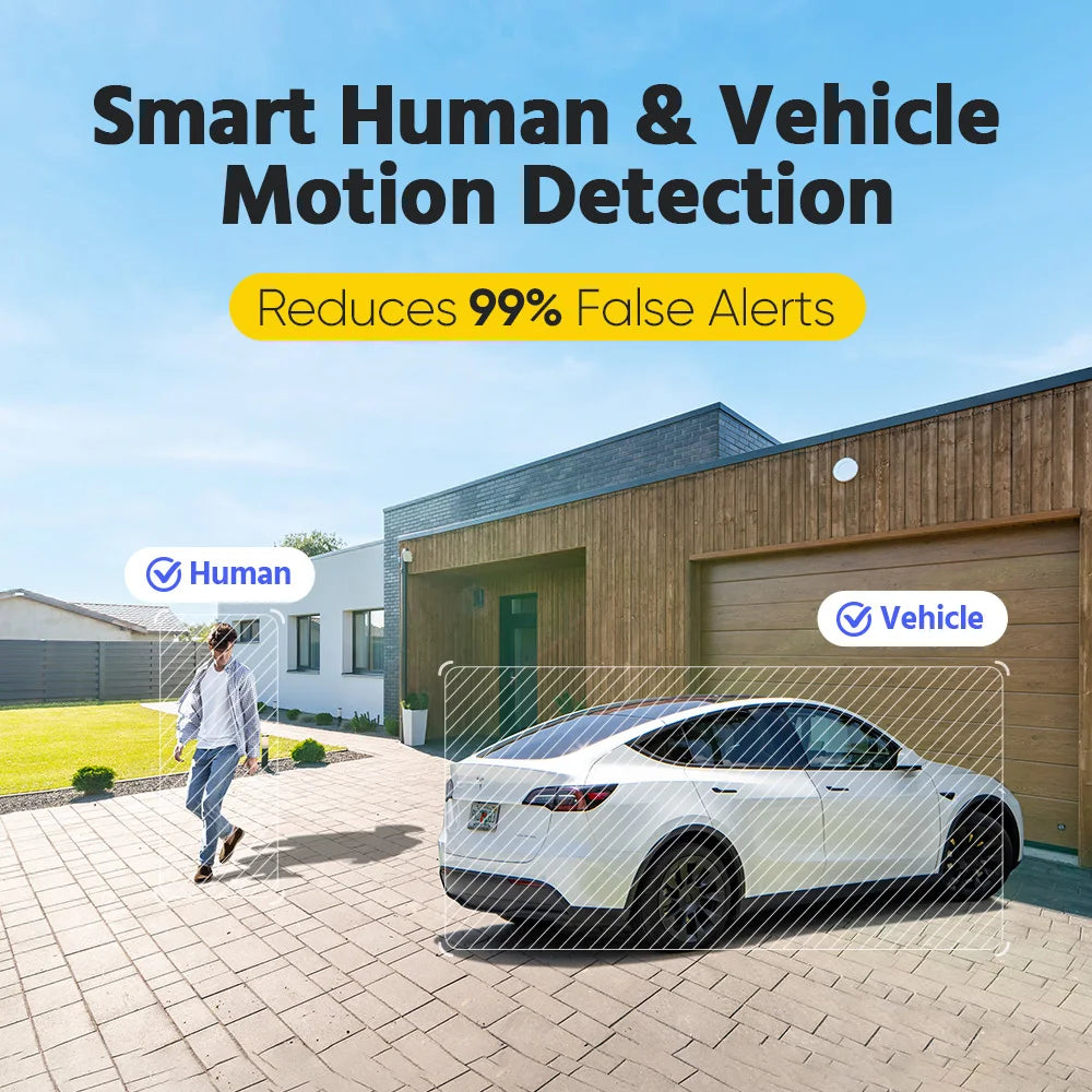 ANNKE Dual Lens PoE Security Camera With Human Detection