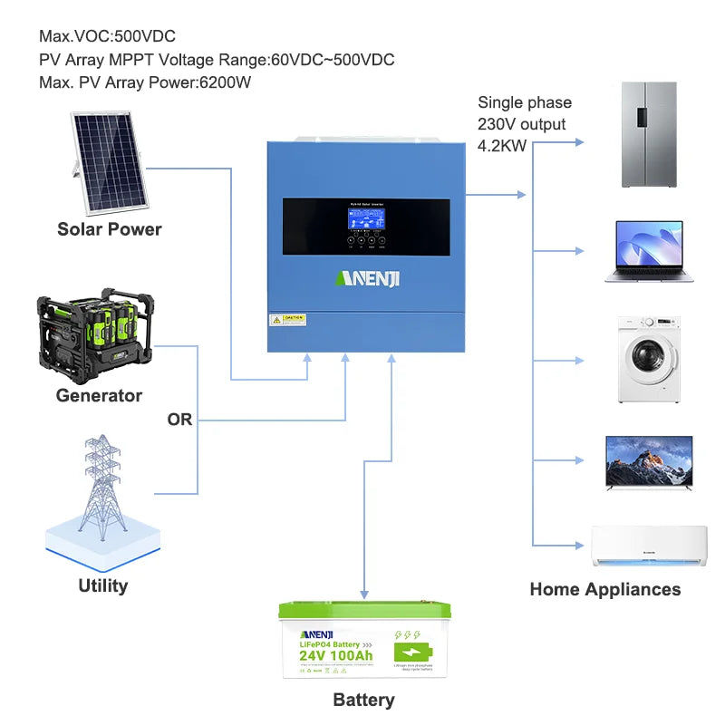 Anenji Hybrid Solar Inverter With Mppt Charge Controller