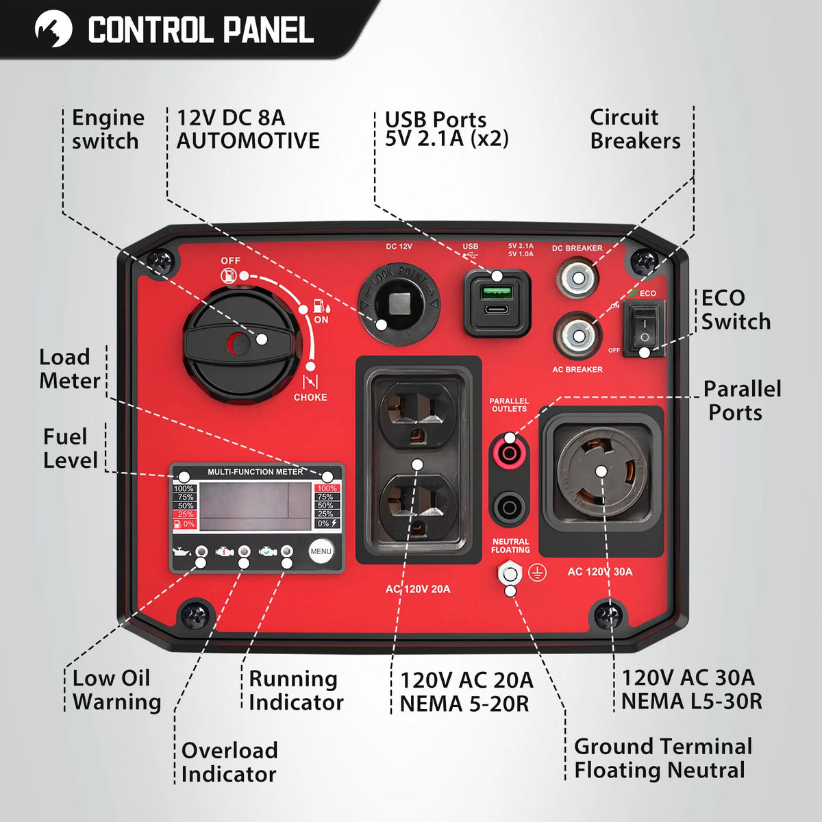 POWERSMART Portable Inverter Generator for Home, RV, Camping, and Backup Power