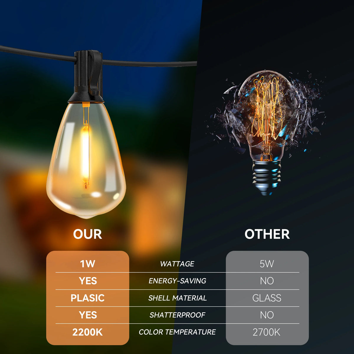 ST38 LED Globe String Lights With Replaceable Shatterproof Bulbs