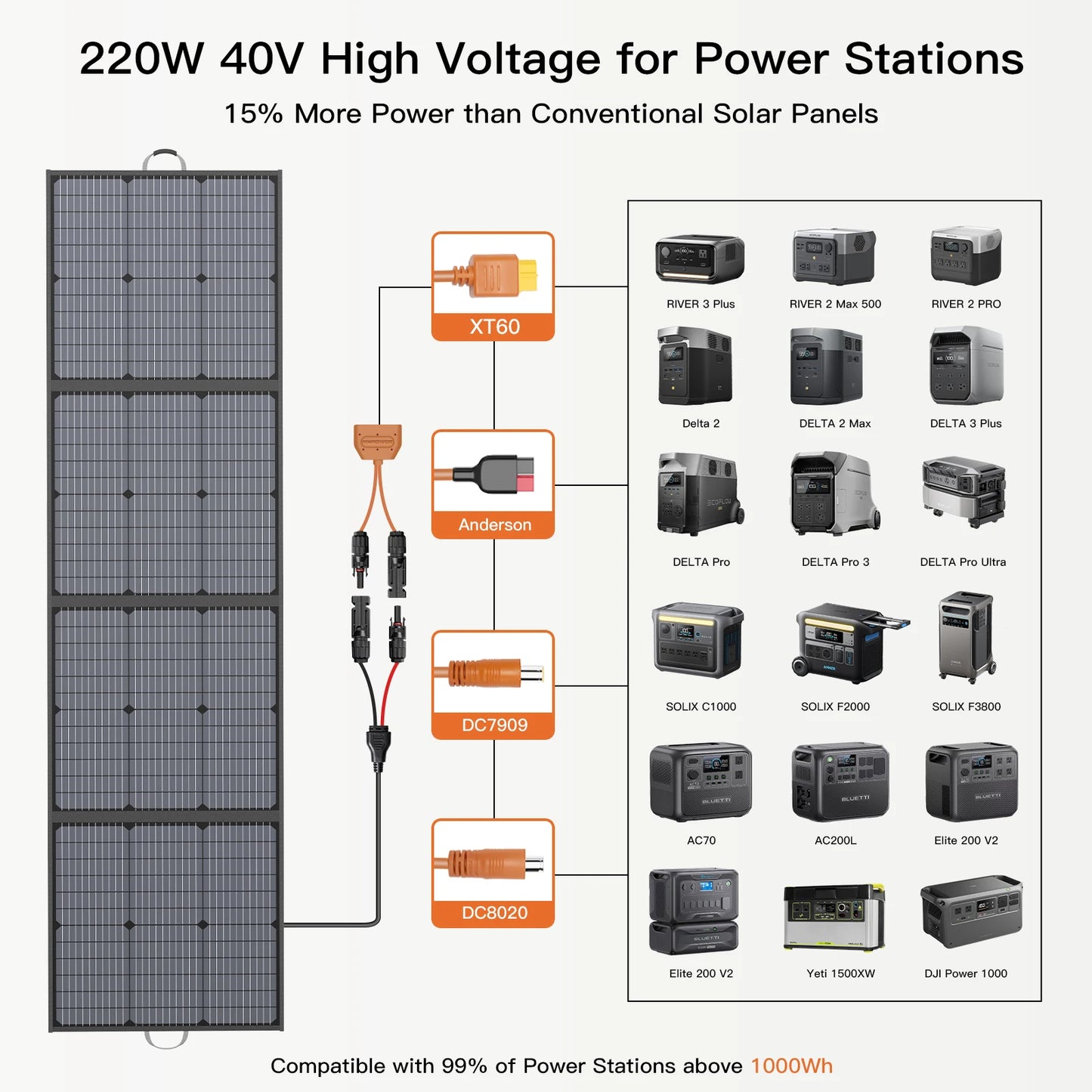 MHPOWOS Portable Solar Charger 220W Foldable Panel Kit
