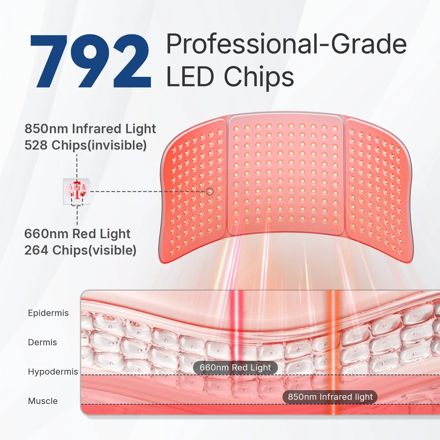 Hello Face Red Light Therapy Near Infrared LED Skin Rejuvenation