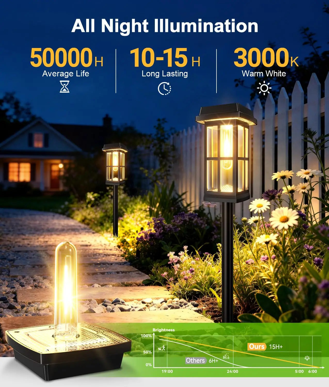 Solar LED Pathway Lights Waterproof Outdoor Garden Lamps