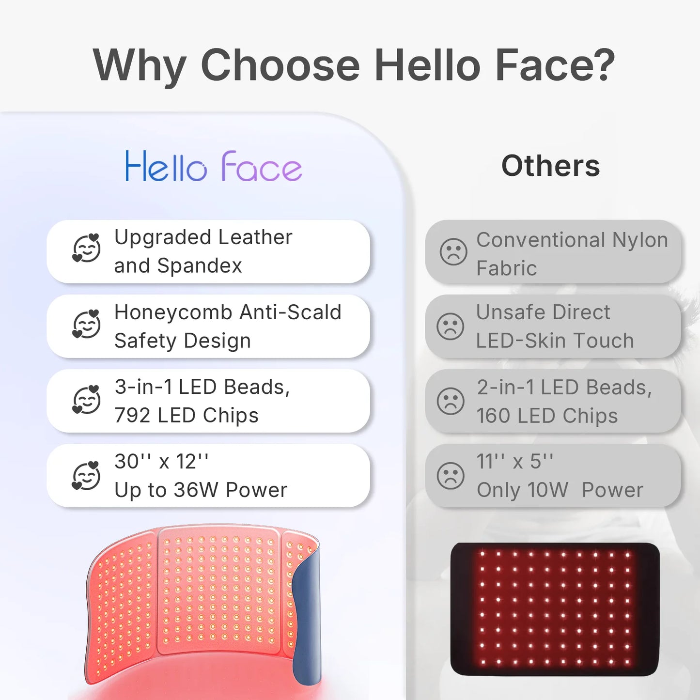 Hello Face Red Light Therapy Near Infrared LED Skin Rejuvenation