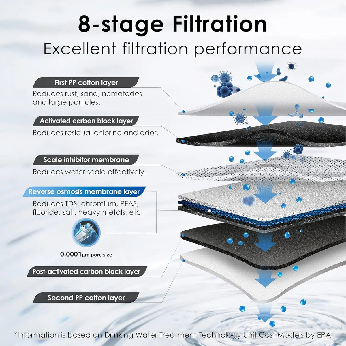 Waterdrop G3P600 Reverse Osmosis Water Filtration System With Filter Pitcher