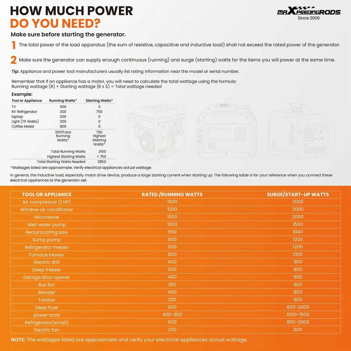 MXR 4800W Quiet Inverter Generator for Home and RV Backup