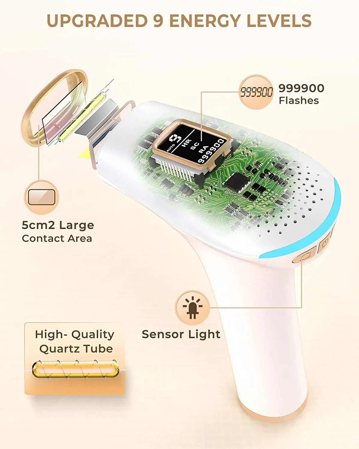 Lysmoski 3-In-1 IPL Hair Removal Epilator for Body and Face